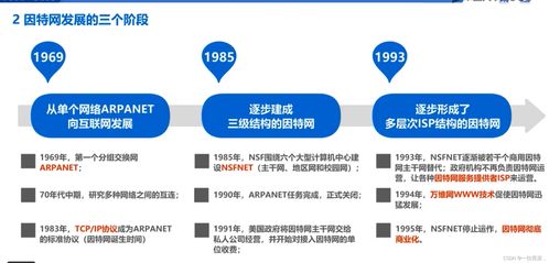 計算機網絡 連接世界的技術基石