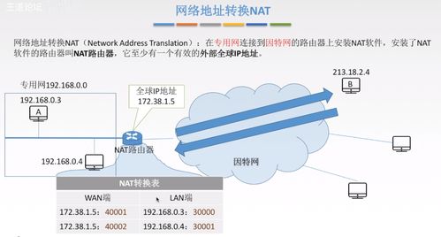 IP地址后兩位差異與IP代理技術在CSDN計算機網絡技術開發(fā)及服務中的應用